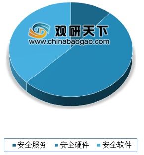 国家网络安全产业园区落户通州 为网络与信息安全软件开发注入强劲动力