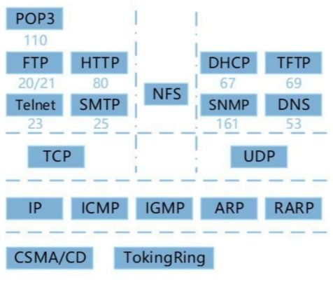 软件设计师备考笔记（十） 网络与信息安全基础及其在软件开发中的应用
