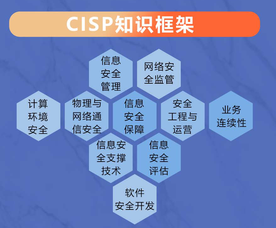 高薪必备 2023年CISP信息安全认证全面解析与网络信息安全软件开发指南