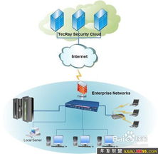 网络安全防范与信息安全软件开发实践指南