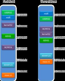 IE10加强内存防护 提升网络信息安全，加大黑客攻击难度