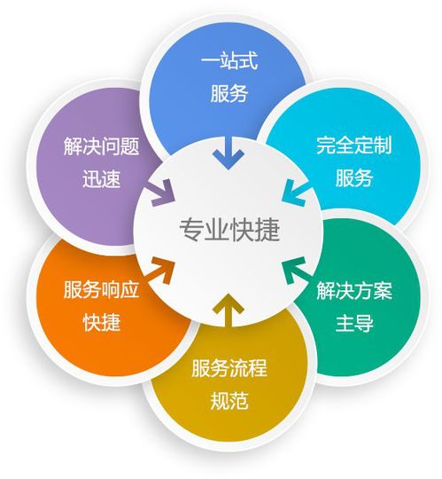 中亚网络 全方位IT服务商，守护您的网络与信息安全