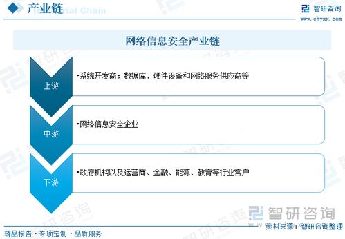 2023年中国网络信息安全市场规模及竞争格局分析
